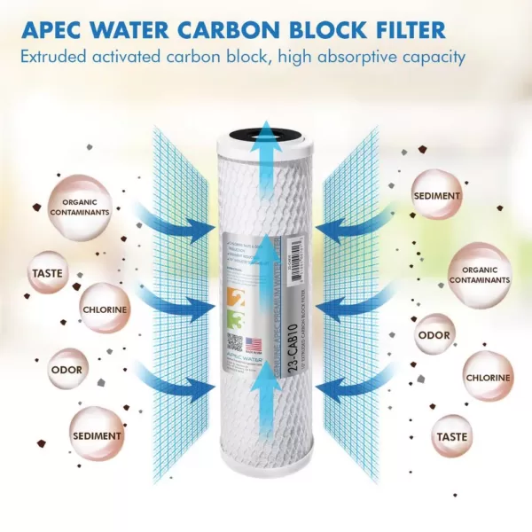 APEC Water Systems Ultimate 10 in. Carbon Replacement Filter