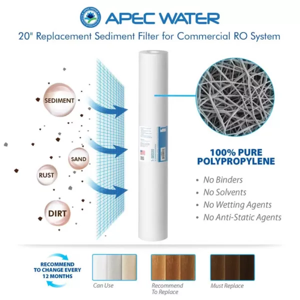 APEC Water Systems Ultimate Complete Replacement Filters for 240 GPD Premium Commercial Grade Reverse Osmosis System Complete with Membrane