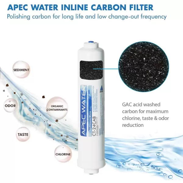 APEC Water Systems Ultimate Complete Replacement Filter Set for RO-CTOP Countertop RO Systems