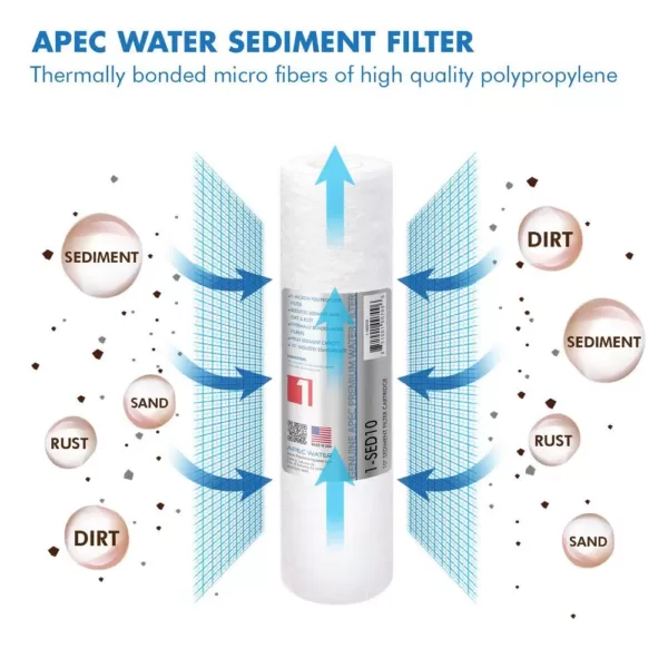 APEC Water Systems Ultimate 10 in. Super Capacity Replacement Pre-Filter Set for 90 GPD pH+ Reverse Osmosis Systems