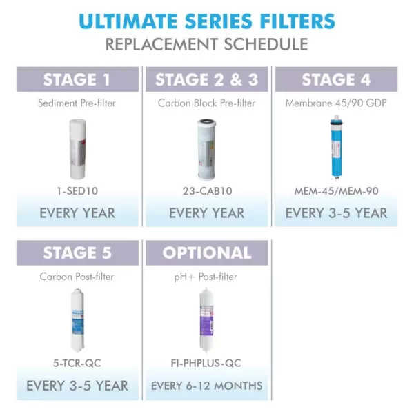 APEC Water Systems Ultimate 10 in. Super Capacity Replacement Pre-Filter Set for 90 GPD pH+ Reverse Osmosis Systems