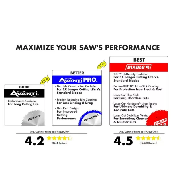 Avanti Pro 5-1/2 in. x 24-Teeth Framing Saw Blade