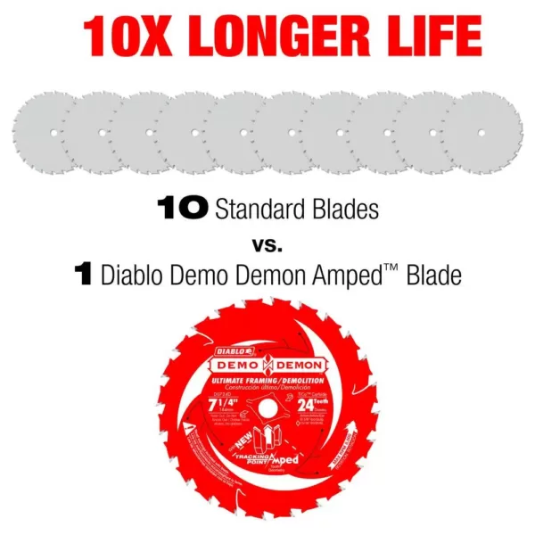 DIABLO 7-1/4 in. 24-Teeth Demo Demon Tracking Point Amped Saw Blade