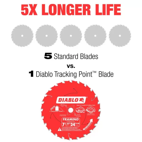 DIABLO 7-1/4 in. x 24-Teeth Tracking Point Framing Saw Blade