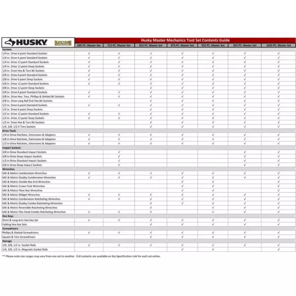 Husky Mechanics Tool Set (605-Piece)
