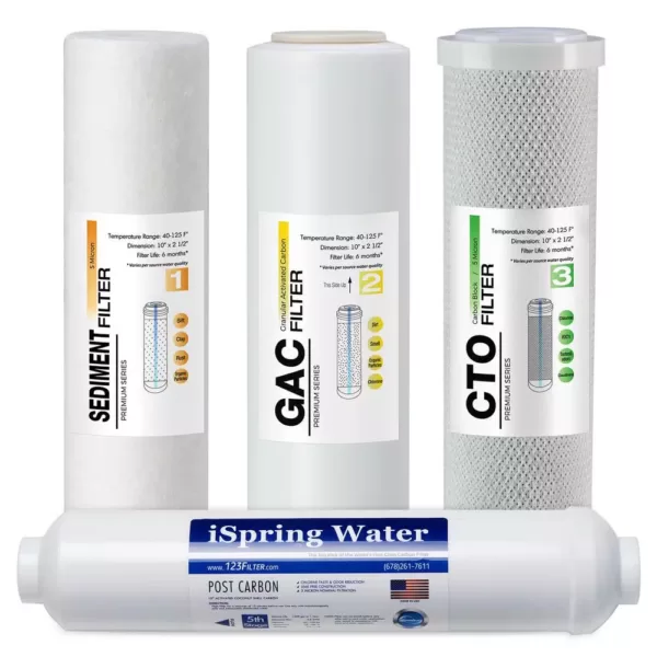 ISPRING RO System 6-Month Supply Replacement Water Filter Cartridges Pack of 4 Filters, Sediment, CTO, GAC and Post-Carbon