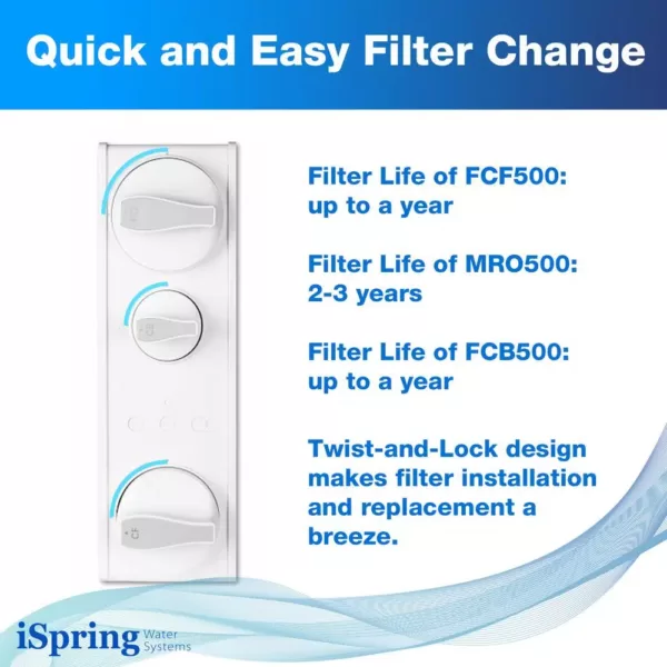 ISPRING 2-Year Reverse Osmosis Replacement Filter Pack for RO500 Tankless Water Filtration System