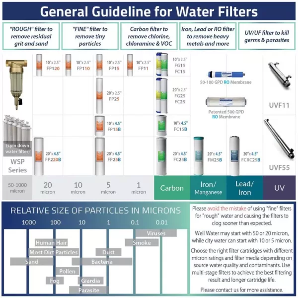 ISPRING High Capacity 20 in. x 2.5 in. Water Filter Replacement Cartridges Fine Sediment Filter - 5 Micron (25-Pack)