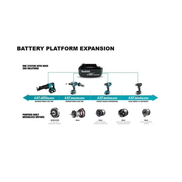 Makita 18-Volt LXT Brushless 4-1/2 in./5 in. Paddle Switch Cut-Off/Angle Grinder Kit with bonus 18-Volt LXT L.E.D. Flashlight