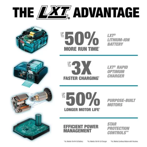 Makita 18-Volt LXT Lithium-Ion Brushless Cordless Impact Driver Kit with (1) Battery 3.0Ah