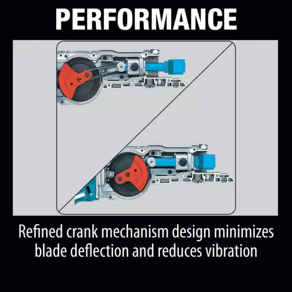 Makita 18-Volt X2 LXT Brushless Cordless Rear Handle 7-1/4 in. Circular Saw with Bonus Recip Saw, 2 Batteries 5.0 Ah