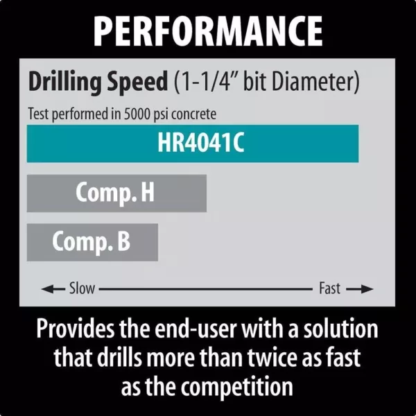 Makita 12 Amp 1-9/16 in. Corded Spline Concrete/Masonry Rotary Hammer Drill with Side Handle D-Handle and Hard Case