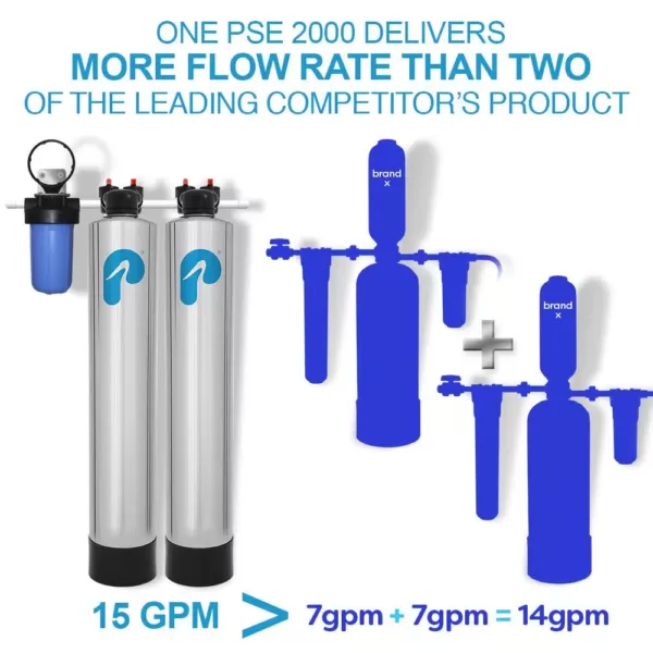 Pelican Water 15 GPM Whole House Water Filtration and NaturSoft Water Softener Alternative System