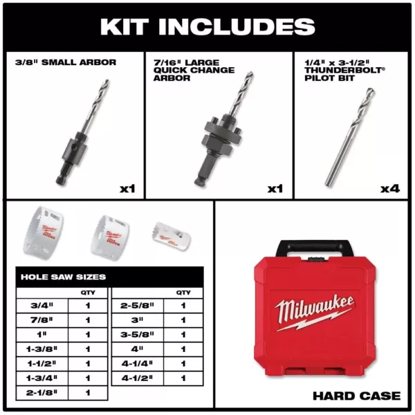 Milwaukee Hole Dozer General Purpose Bi-Metal Hole Saw Set W/SHOCKWAVE Impact Duty Steel Driver Bit Set (65-Piece)