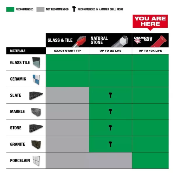 Milwaukee Diamond MAX Hole Saw Set (3-Piece)