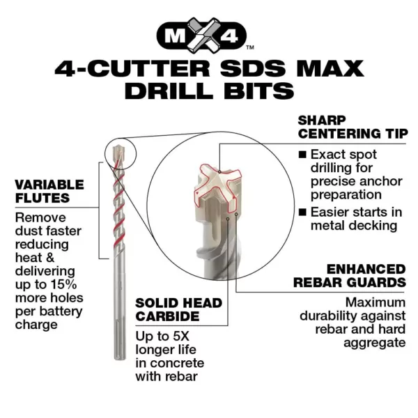 Milwaukee 5/8 in. x 13 in. SDS-Max Carbide Bit