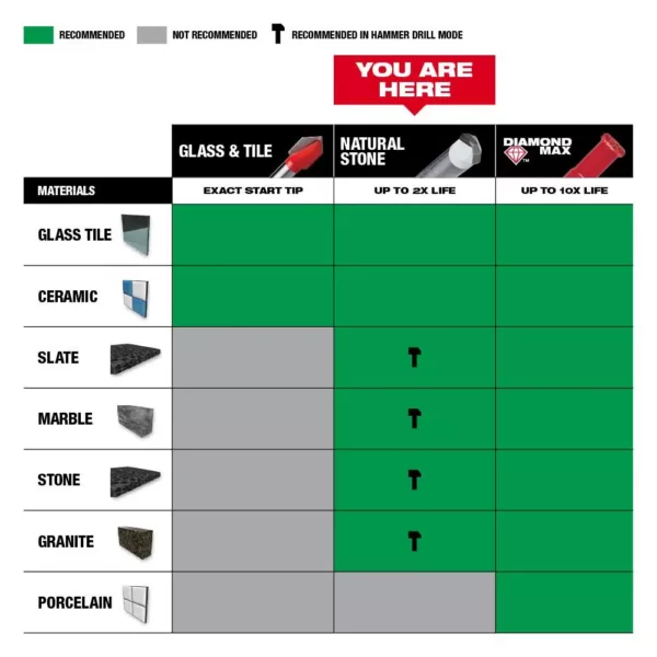 Milwaukee 1/8 in. Carbide Tipped Drill Bit for Drilling Natural Stone, Granite, Slate, Ceramic and Glass Tiles