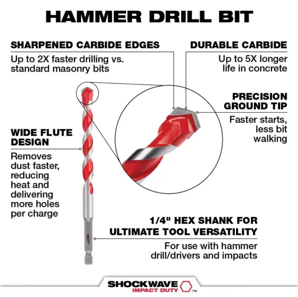 Milwaukee 5/32 in. x 4 in. x 6 in. SHOCKWAVE Carbide Hammer Drill Bit for Concrete, Stone, Masonry Drilling