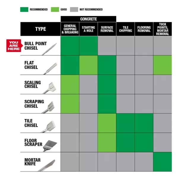 Milwaukee 10 in. SDS-Plus SLEDGE Steel Demo Bull Point Chisel