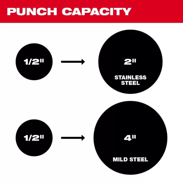 Milwaukee M18 18-Volt Lithium-Ion 1/2 in. to 4 in. Force Logic 6 Ton Cordless Knockout Tool Kit W/ Impact Driver & Step Bits