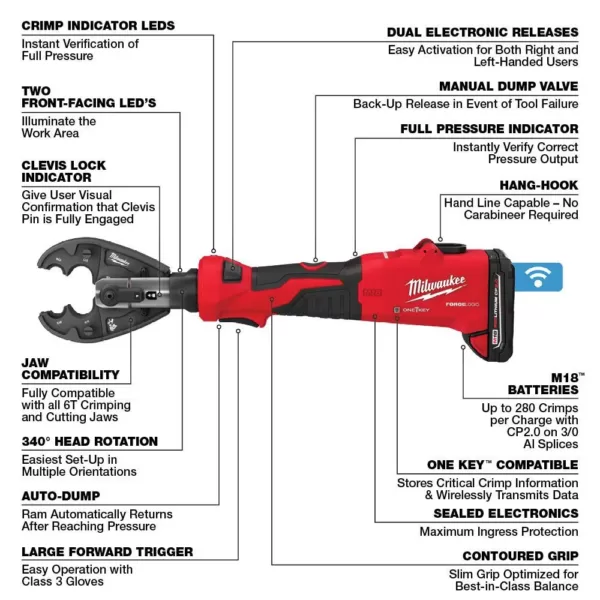 Milwaukee M18 18-Volt Lithium-Ion Cordless FORCE LOGIC 6-Ton Utility Crimping Kit with BG-D3 Jaw