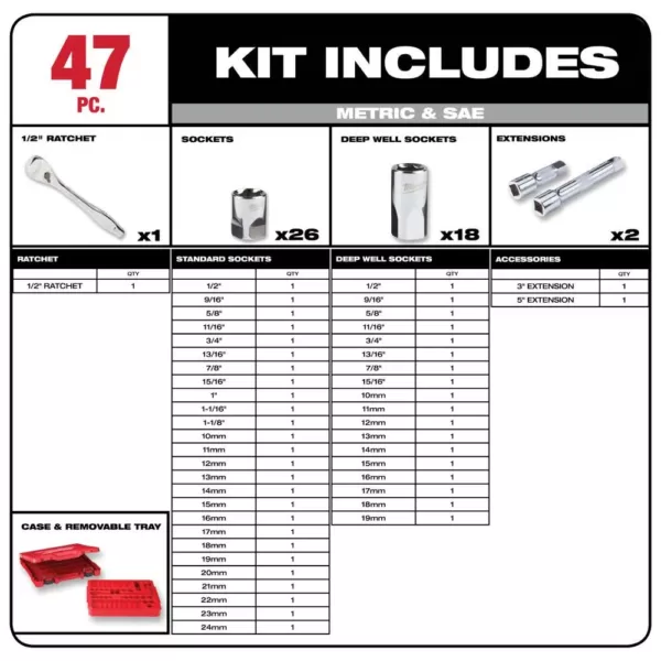 Milwaukee 3/8 in. and 1/2 in. Drive SAE/Metric Ratchet and Socket Mechanics Tool Set (103-Piece)