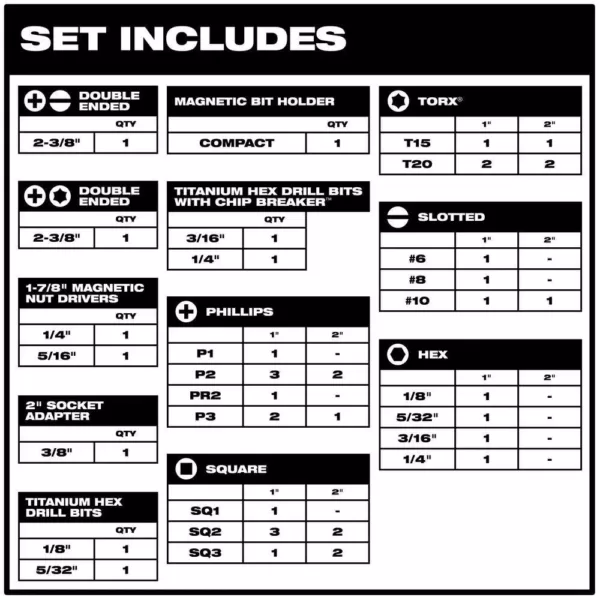 Milwaukee SHOCKWAVE Impact Duty Steel Driver Bit Set (95-Piece)