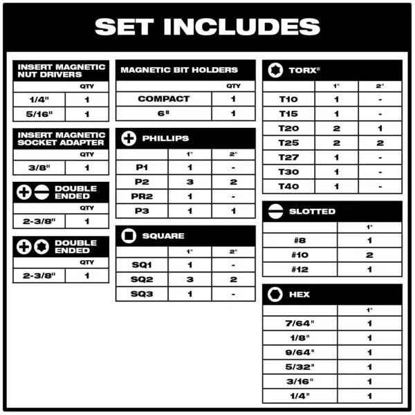 Milwaukee SHOCKWAVE Impact Duty Steel Driver Bit Set (45-Piece)