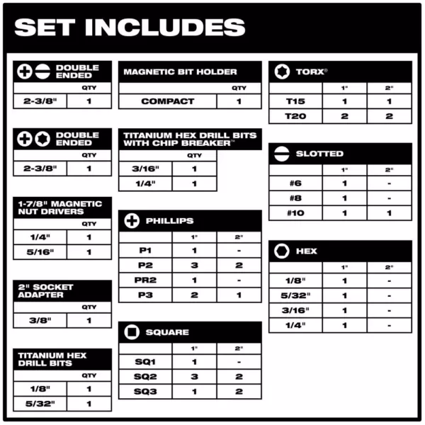 Milwaukee SHOCKWAVE Impact Duty Driver Steel Bit Set with Titanium Drill Bit Set and Deep Well Impact Socket Set (81-Piece)