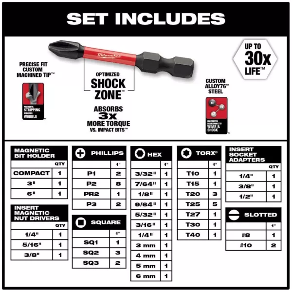 Milwaukee SHOCKWAVE IMPACT DUTY Driver Bit Set (55-Piece)