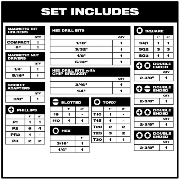 Milwaukee Shockwave Impact Duty Drill and Drive Bit Set (60-Piece)