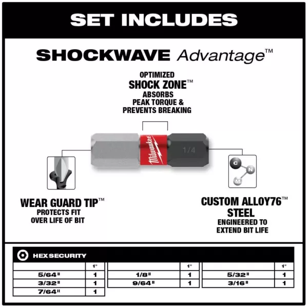 Milwaukee SHOCKWAVE IMPACT DUTY Hex Security Bit Set (7-Piece)