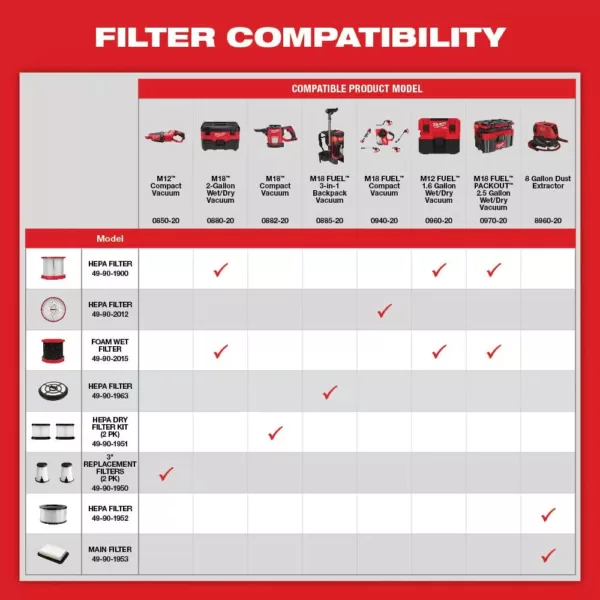 Milwaukee M18 Wet/Dry HEPA Filter (2-Pack)