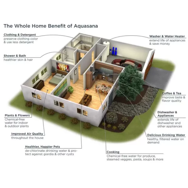 Aquasana 3-Stage Max Flow Under Counter Water Filtration System with Faucet in Oil Rubbed Bronze