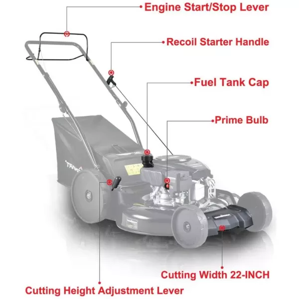 PowerSmart 22 in. 3-in-1 170 cc Gas Self Propelled Walk Behind Lawn Mower