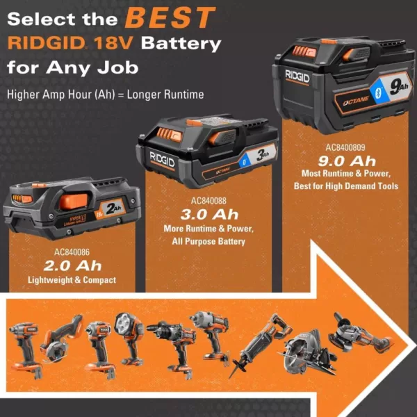 RIDGID 18-Volt 2.0 Ah Lithium-Ion Battery