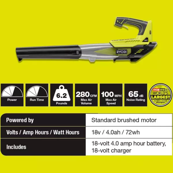 RYOBI Reconditioned ONE+ 100 MPH 280 CFM 18-Volt Lithium-Ion Cordless Leaf Blower - 4.0 Ah Battery and Charger Included