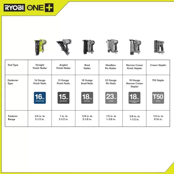 RYOBI 18-Volt ONE+ Lithium-Ion Cordless AirStrike 16-Gauge Cordless Straight Finish Nailer (Tool Only) with Sample Nails