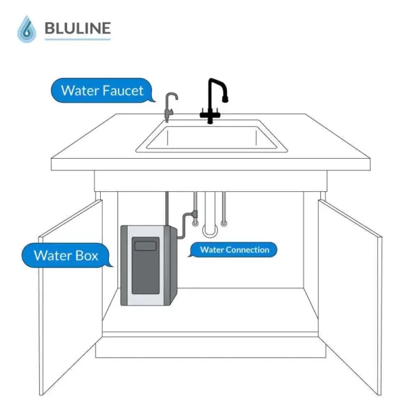 Global Water Bluline Water Box with Nano Filter