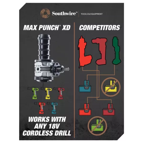 Southwire Max Punch XD Knockout 1/2 in. -2 in. Stainless Steel Rated Dies Set 19-Pieces