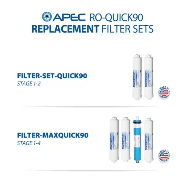 APEC Water Systems Ultimate Compact 4-Stage Under-Sink Reverse Osmosis Drinking Water Filtration System