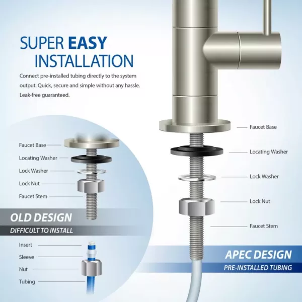 APEC Water Systems Essence 75 GPD 7-Stage Reverse Osmosis Water Filtration System with Alkaline Mineral pH+ and UV Ultra-Violet Sterilizer