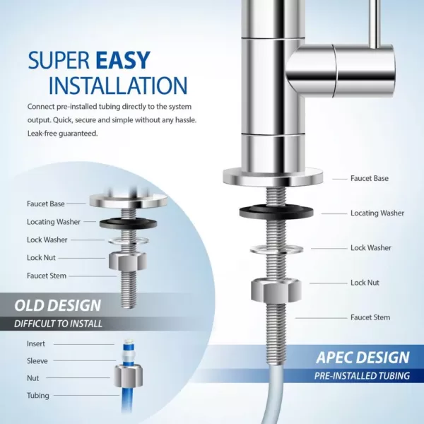 APEC Water Systems WFS-Series Super Capacity Premium Quality 3-Stage Under Counter Water Filtration System