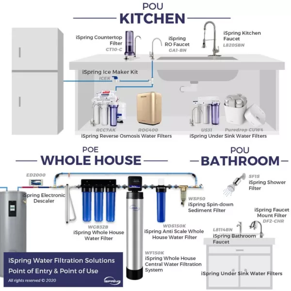 ISPRING Maximum Performance Under Sink Reverse Osmosis Water Filtration System with Booster Pump and Alkaline Filter