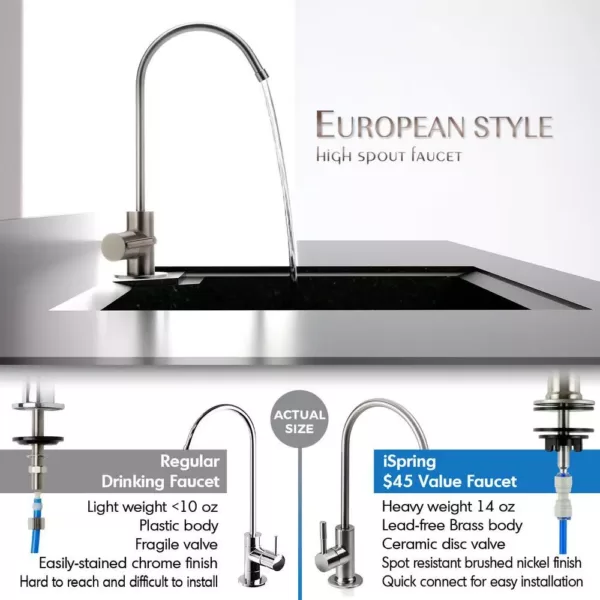 ISPRING RCC7U 6-Stage with UV Water Filter 75GPD Under Sink Reverse Osmosis Drinking Water Filtration System