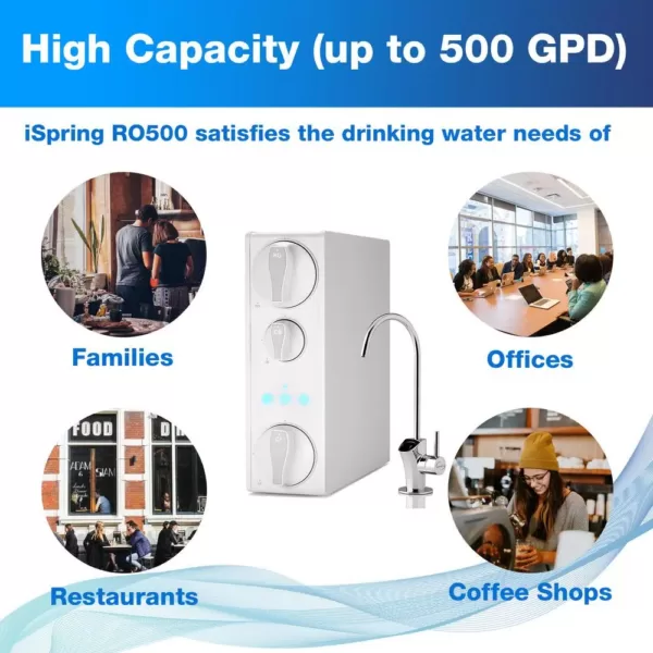 ISPRING Tankless Reverse Osmosis Water Filtration System, Smart Faucet, 2:1 Pure to Drain Ratio, 500 GPD